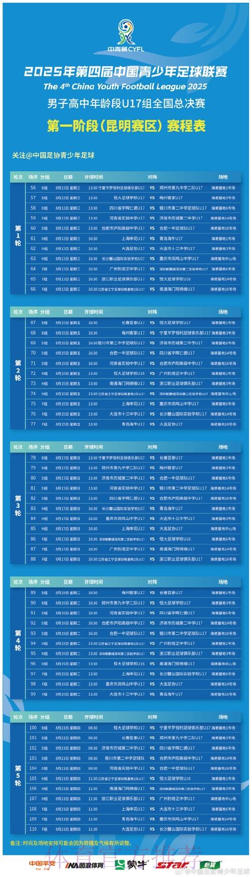 第一届中国青少年足球联赛(男子高中年龄段U17组)预选赛第一阶段(延边、海埂、武汉、漳州、内江赛区)小组赛顺利结束 第一届中国青少年足球联赛(男子高中年龄段U17组)预选赛第一阶段(延边、海埂、武汉、漳州、内江赛区)小组赛顺利结束