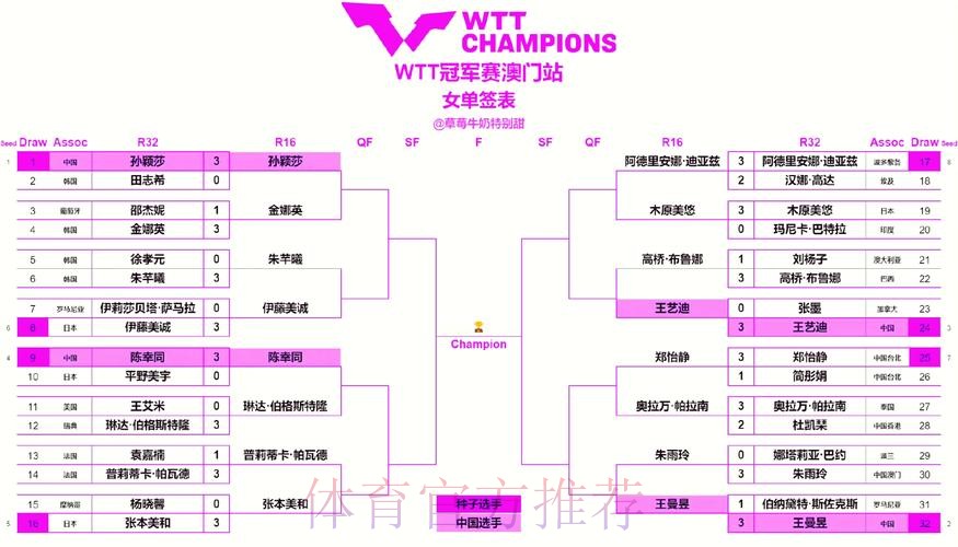 2026年澳网正赛首轮对阵形势
